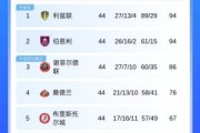 魔咒谢菲联86分比第六多20分，但队史8次升级附加赛全部失利
